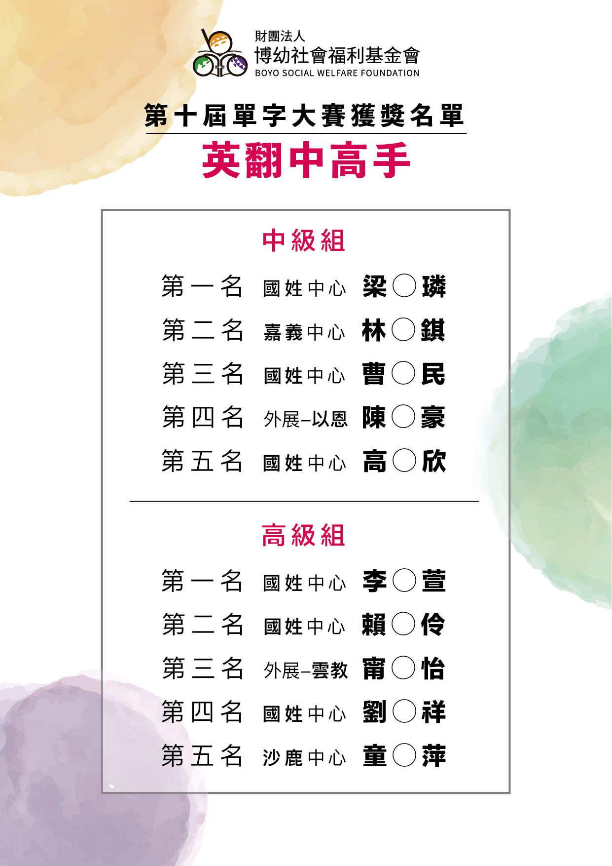 10th Winner list 01