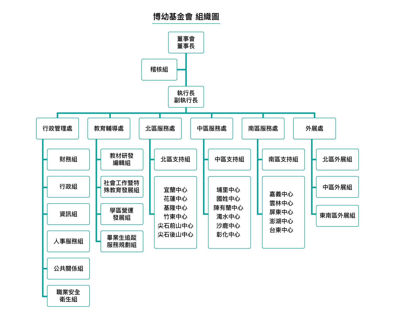 Organization 20260701