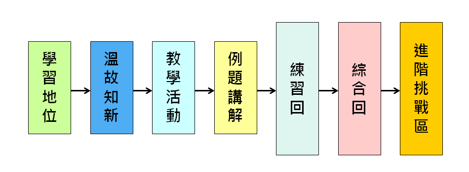 Arithmetic